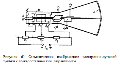 image238 для чего оксидируют катоды электронно лучевых индикаторов