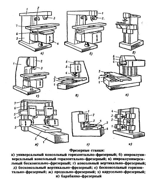 купить станки для производства