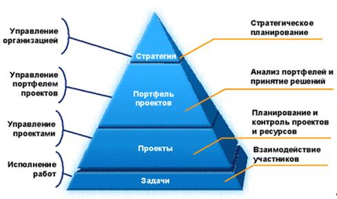 Управление Проектами В Условиях Кризиса Курсовая Управление Проектами В Условиях Кризиса Курсовая