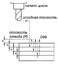 что называется постоянным циклом. Смотреть фото что называется постоянным циклом. Смотреть картинку что называется постоянным циклом. Картинка про что называется постоянным циклом. Фото что называется постоянным циклом