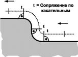 Для чего программируется компенсация длины инструмента. Смотреть фото Для чего программируется компенсация длины инструмента. Смотреть картинку Для чего программируется компенсация длины инструмента. Картинка про Для чего программируется компенсация длины инструмента. Фото Для чего программируется компенсация длины инструмента