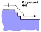 Для чего программируется компенсация длины инструмента. Смотреть фото Для чего программируется компенсация длины инструмента. Смотреть картинку Для чего программируется компенсация длины инструмента. Картинка про Для чего программируется компенсация длины инструмента. Фото Для чего программируется компенсация длины инструмента
