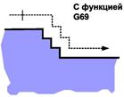 Для чего программируется компенсация длины инструмента. Смотреть фото Для чего программируется компенсация длины инструмента. Смотреть картинку Для чего программируется компенсация длины инструмента. Картинка про Для чего программируется компенсация длины инструмента. Фото Для чего программируется компенсация длины инструмента