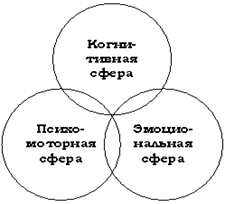 что такое таксономия педагогических целей. Смотреть фото что такое таксономия педагогических целей. Смотреть картинку что такое таксономия педагогических целей. Картинка про что такое таксономия педагогических целей. Фото что такое таксономия педагогических целей