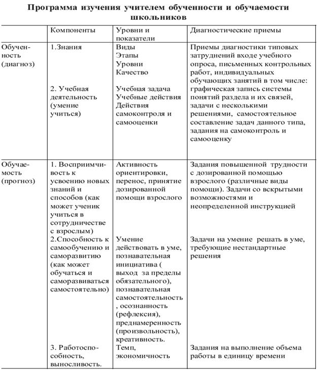 что такое таксономия педагогических целей. Смотреть фото что такое таксономия педагогических целей. Смотреть картинку что такое таксономия педагогических целей. Картинка про что такое таксономия педагогических целей. Фото что такое таксономия педагогических целей