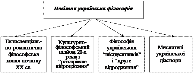 Філософія Навчальний Посібник Надольний Філософія Навчальний Посібник Надольний