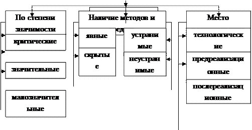 что такое сорт товара. Смотреть фото что такое сорт товара. Смотреть картинку что такое сорт товара. Картинка про что такое сорт товара. Фото что такое сорт товара