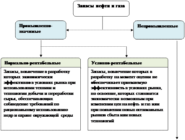 Что такое геологоразведочный цикл. Смотреть фото Что такое геологоразведочный цикл. Смотреть картинку Что такое геологоразведочный цикл. Картинка про Что такое геологоразведочный цикл. Фото Что такое геологоразведочный цикл