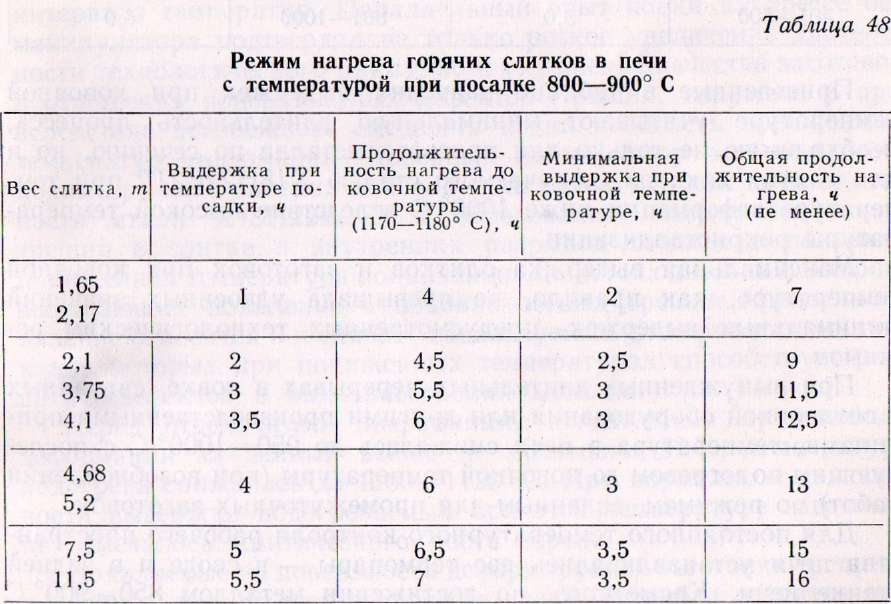 Горячая посадка температура Горячая посадка температура