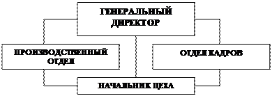 управление трудовыми отношениями включает следующие функции. Смотреть фото управление трудовыми отношениями включает следующие функции. Смотреть картинку управление трудовыми отношениями включает следующие функции. Картинка про управление трудовыми отношениями включает следующие функции. Фото управление трудовыми отношениями включает следующие функции