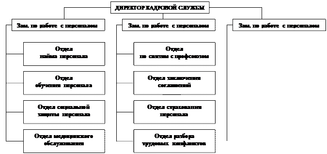 управление трудовыми отношениями включает следующие функции. Смотреть фото управление трудовыми отношениями включает следующие функции. Смотреть картинку управление трудовыми отношениями включает следующие функции. Картинка про управление трудовыми отношениями включает следующие функции. Фото управление трудовыми отношениями включает следующие функции