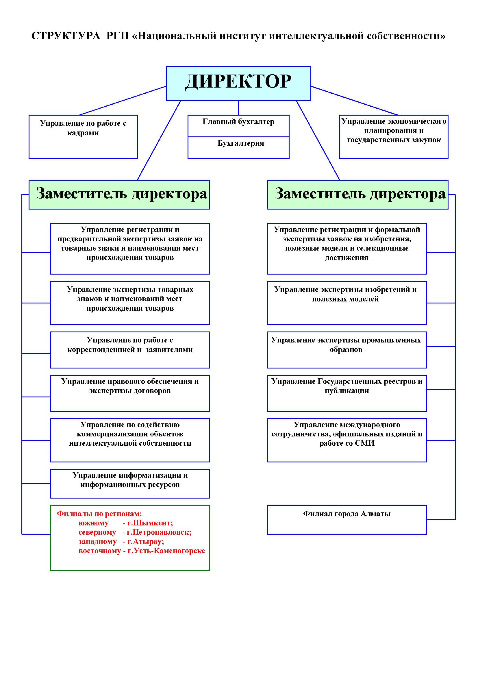 Формы собственности схема с характеристикой Формы собственности схема с характеристикой