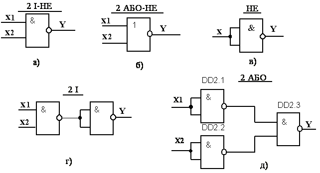 Логічні елементи