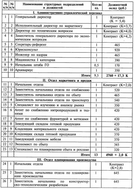 Типовое Штатное Расписание Школы - americanmaster