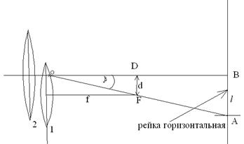 Реферат: Тахеометрическая съемка, используемые приборы и формулы