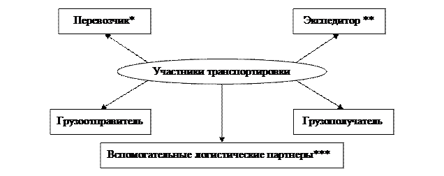 Что относится к субъектам управления в транспортном комплексе. Смотреть фото Что относится к субъектам управления в транспортном комплексе. Смотреть картинку Что относится к субъектам управления в транспортном комплексе. Картинка про Что относится к субъектам управления в транспортном комплексе. Фото Что относится к субъектам управления в транспортном комплексе