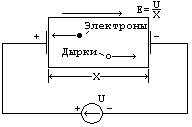 Что такое диффузия и дрейф носителей заряда. Смотреть фото Что такое диффузия и дрейф носителей заряда. Смотреть картинку Что такое диффузия и дрейф носителей заряда. Картинка про Что такое диффузия и дрейф носителей заряда. Фото Что такое диффузия и дрейф носителей заряда