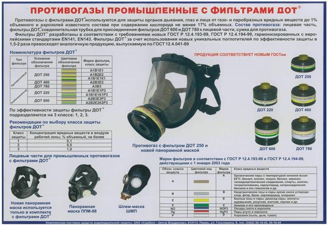 Противогаз Гп 7 Техническое Описание И Инструкция По Эксплуатации ...