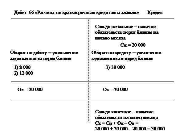 задачи на активные счета