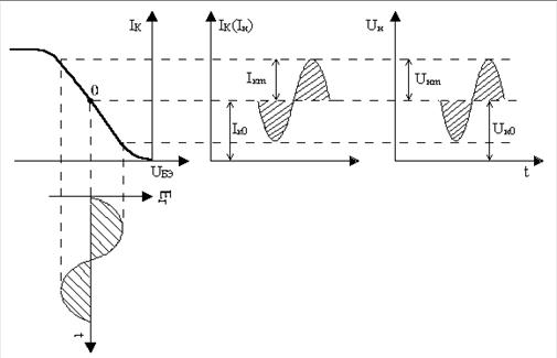Усилительный каскад по схеме общий эмиттер