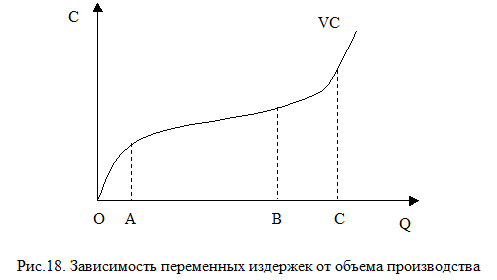 С объемом производства не связаны издержки постоянные С объемом производства не связаны издержки постоянные