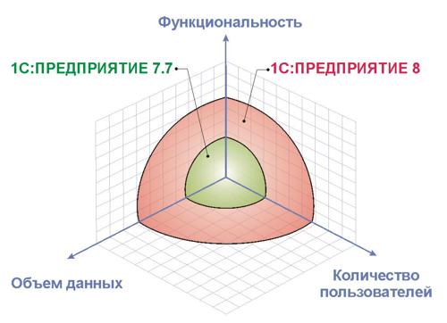 Масштабируемость