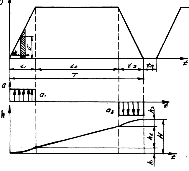 Инструкция Машинист Подъёмных Установок