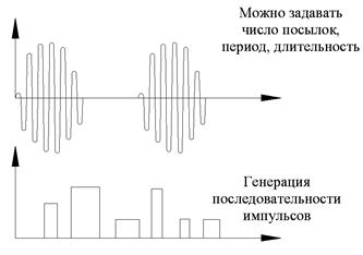 Что такое потенциальный выход. Смотреть фото Что такое потенциальный выход. Смотреть картинку Что такое потенциальный выход. Картинка про Что такое потенциальный выход. Фото Что такое потенциальный выход
