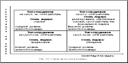 что такое функциональная роль. Смотреть фото что такое функциональная роль. Смотреть картинку что такое функциональная роль. Картинка про что такое функциональная роль. Фото что такое функциональная роль