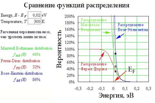 Что определяет функция ферми дирака. Смотреть фото Что определяет функция ферми дирака. Смотреть картинку Что определяет функция ферми дирака. Картинка про Что определяет функция ферми дирака. Фото Что определяет функция ферми дирака