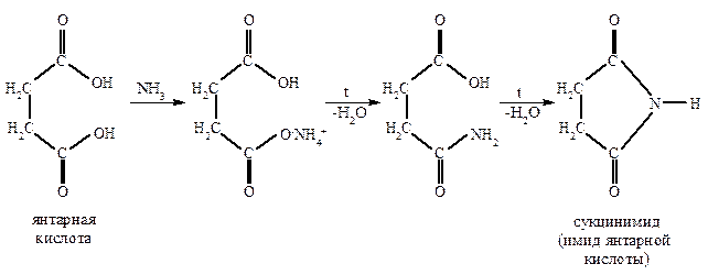 Некоторые дикарбоновые кислоты и их названия