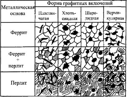 Что такое графитизация чугуна. Смотреть фото Что такое графитизация чугуна. Смотреть картинку Что такое графитизация чугуна. Картинка про Что такое графитизация чугуна. Фото Что такое графитизация чугуна