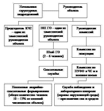 в состав каких органов управления рсчс входят кчс и пб. Смотреть фото в состав каких органов управления рсчс входят кчс и пб. Смотреть картинку в состав каких органов управления рсчс входят кчс и пб. Картинка про в состав каких органов управления рсчс входят кчс и пб. Фото в состав каких органов управления рсчс входят кчс и пб в состав каких органов управления рсчс входят кчс и пб. Смотреть фото в состав каких органов управления рсчс входят кчс и пб. Смотреть картинку в состав каких органов управления рсчс входят кчс и пб. Картинка про в состав каких органов управления рсчс входят кчс и пб. Фото в состав каких органов управления рсчс входят кчс и пб