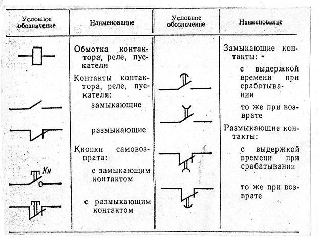 Как обозначаются контакты на схеме Как обозначаются контакты на схеме