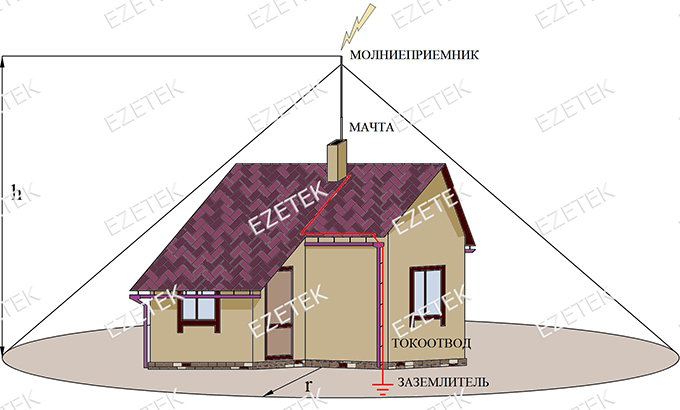 Устройство заземления загородного дома