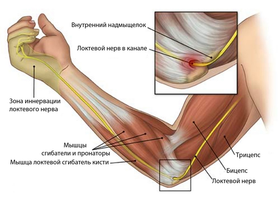 Лечение гриппа в 2 года ребенку