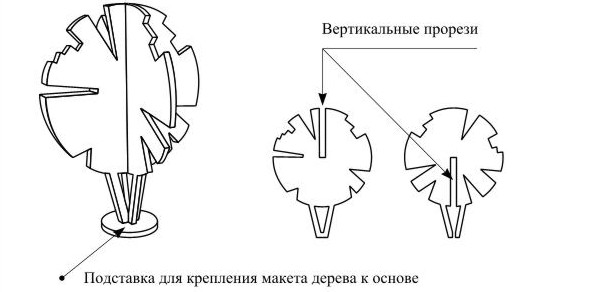Как сделать дерево из бумаги для макета Как сделать дерево из бумаги для макета