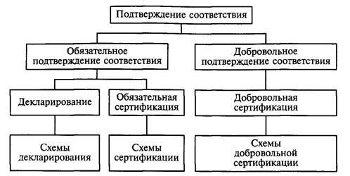 Схемы обязательного подтверждения соответствия устанавливаются Схемы обязательного подтверждения соответствия устанавливаются
