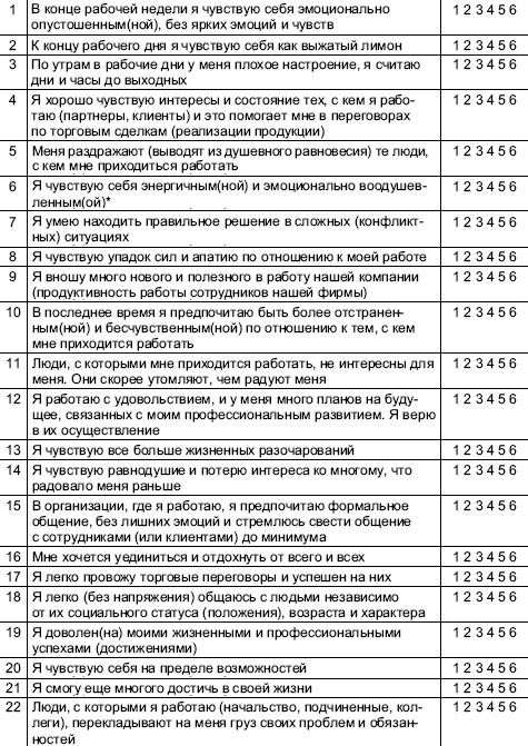 Опросник отношение к работе и профессиональному выгоранию Опросник отношение к работе и профессиональному выгоранию