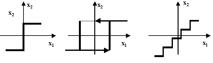 Программу Устойчивости Системысар