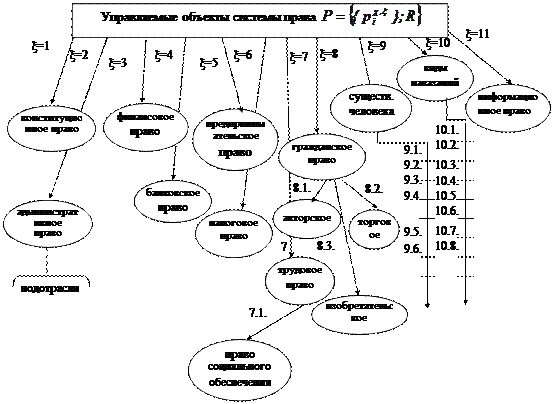 подотрасли гражданского права схема