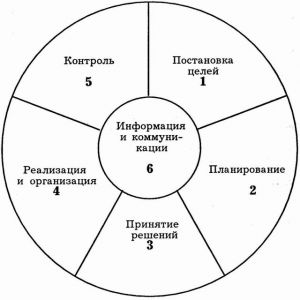 Правила самоменеджмента в социальной работе, отзыа о работе по доставке воды и работа в пищеблоках помошник поара Правила самоменеджмента в социальной работе