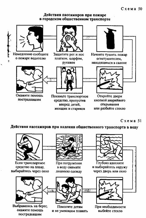 Инструкция действия водителя при возгорании транспортного средства