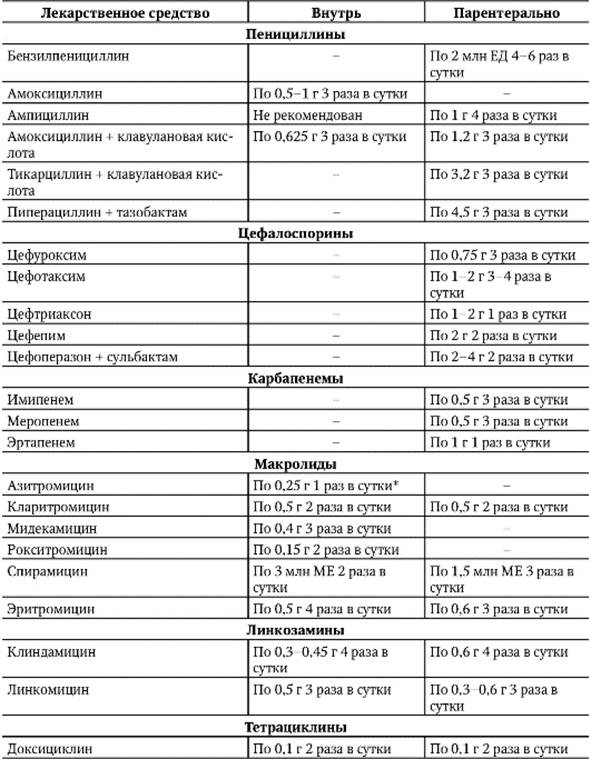 Дозировка Лекарственных Препаратов В Аптеке