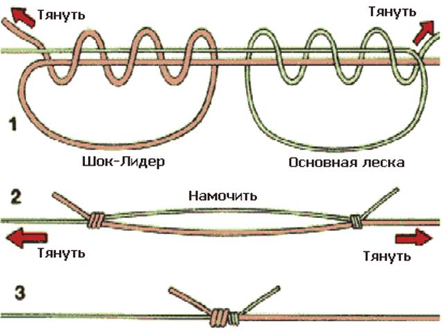 Как вязать леску с леской фото Как вязать леску с леской фото