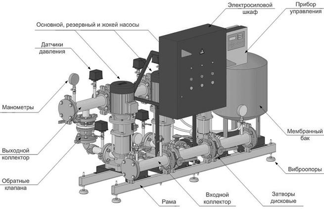 Примерная Должностная Инструкция Машиниста Насосных Сооружений Водозабора