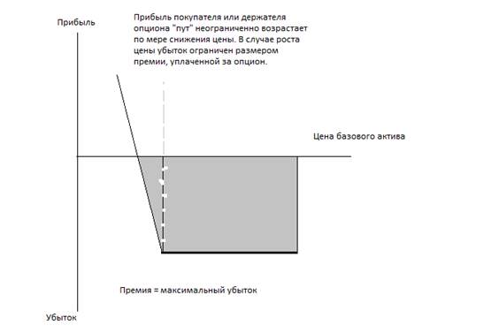 Опцион Отличие От Варранта
