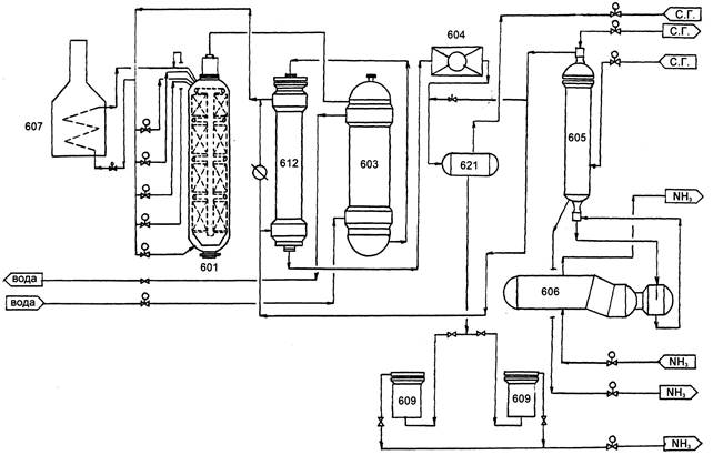 Чертеж Колонны Синтеза Аммиака