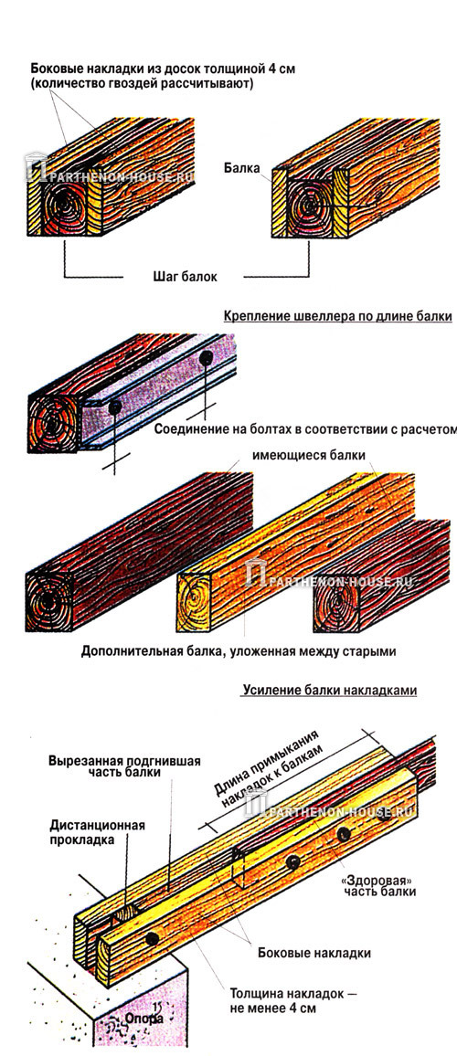 Как сделать лестницу в дом своими руками фото Как сделать лестницу в дом своими руками фото