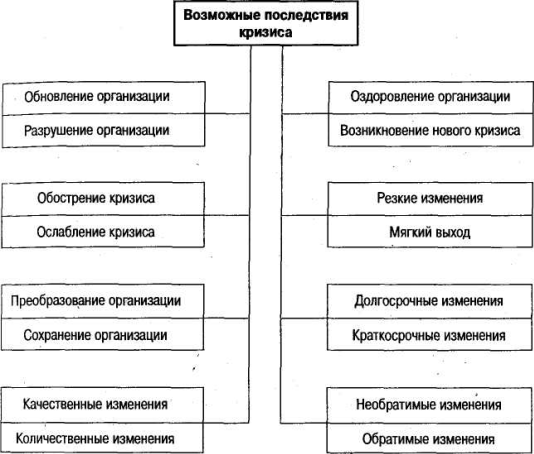 Последствия кризиса связаны Последствия кризиса связаны